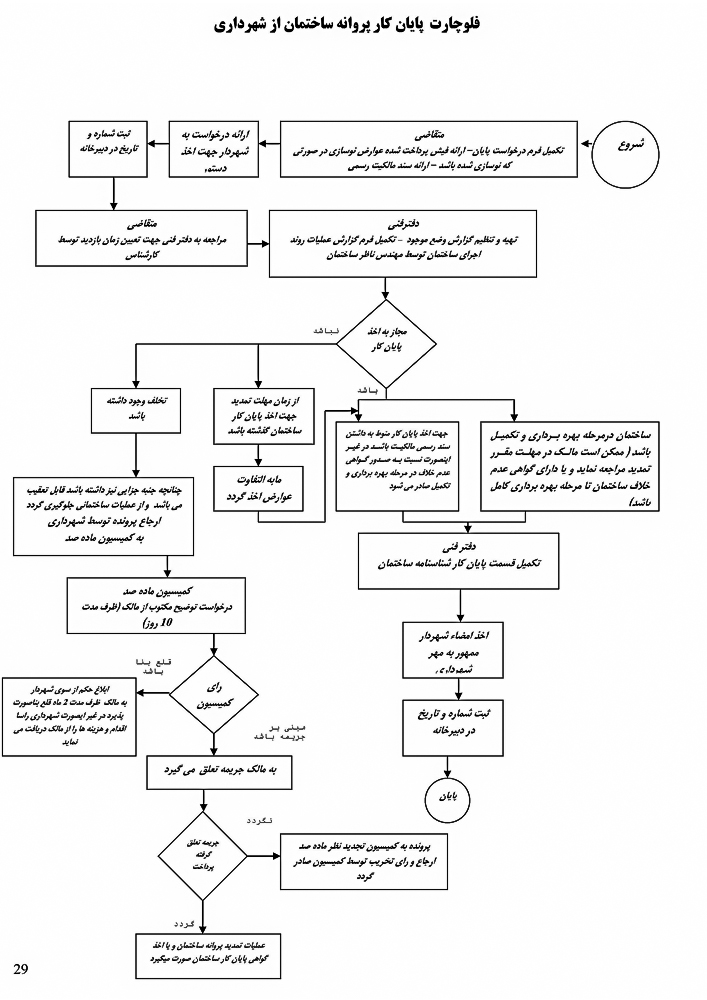 پایانکار