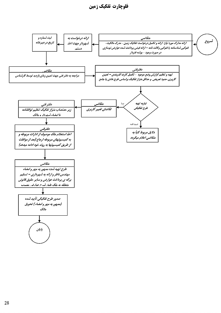 تفکیک زمین