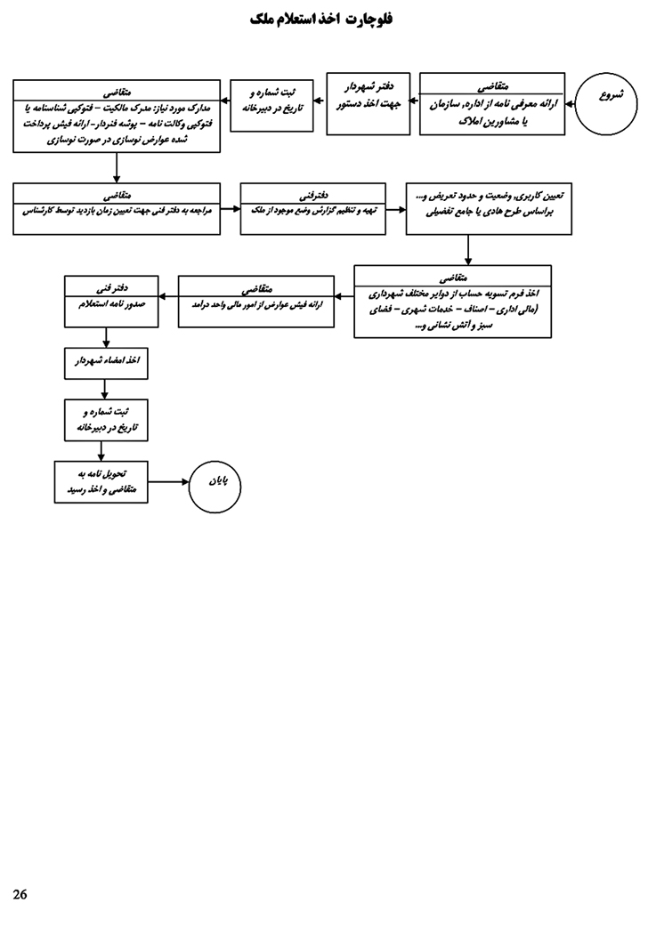 استعلام