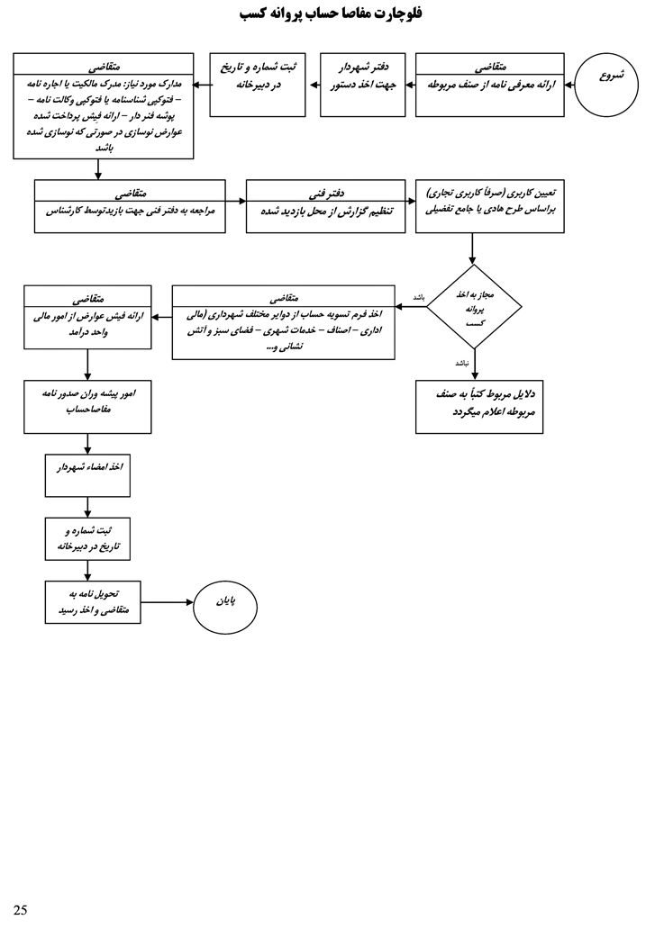مفاصا