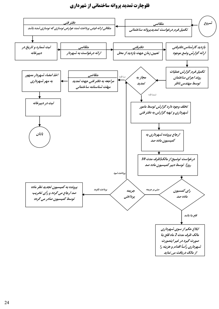 تمدید